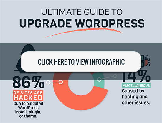 Ultimate Guide to Upgrade WordPress - Infographic