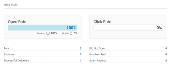 Constant Contact Email Stats