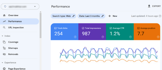 Google Search Console performance report