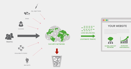 Sucuri Website firewall