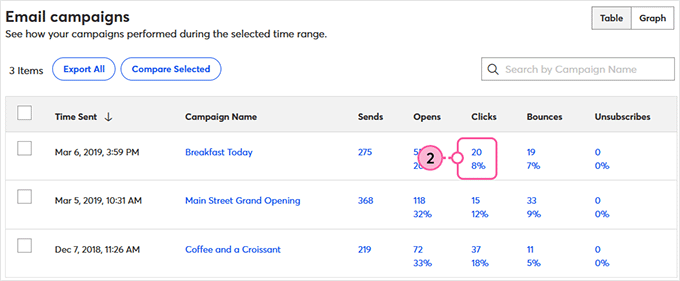 Email stats