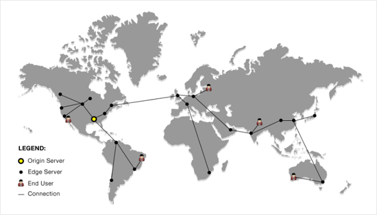 Content Delivery Network (CDN)