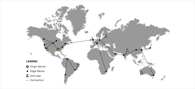 Rede de distribuição de conteúdo (CDN)