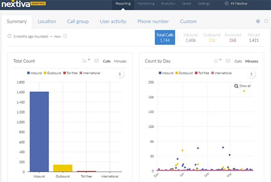 Call analytics page in Nextiva