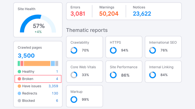 Semrush Report Showing Broken Links