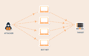 How to Stop and Prevent a DDoS Attack on WordPress