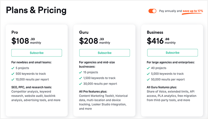 Semrush pricing and plans