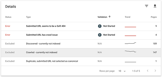 Sitemap URLs reports