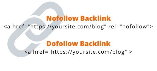 Backlink Nedir ? Sitelere Neden Backlink Alınır ?