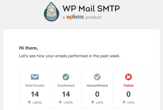 E-mail de statistiques récapitulatives hebdomadaires SMTP WP Mail