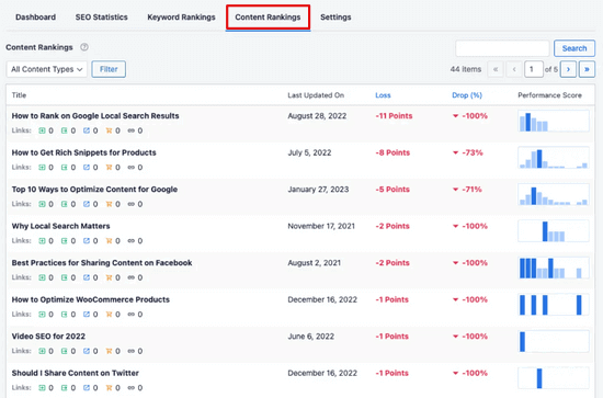 AIOSEO Search Statistics Content Rankings Report