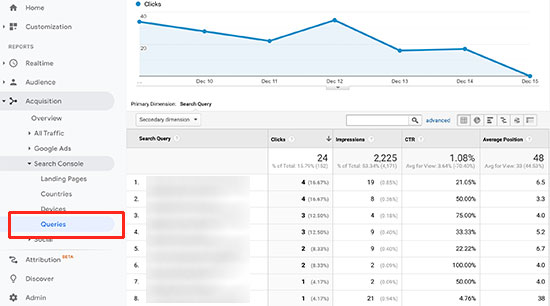 Search keywords in Google Analytics