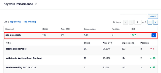 Search Statistics keyword performance details