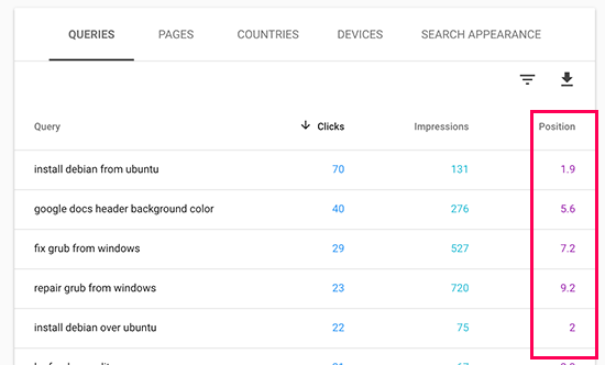 View your keyword rankings