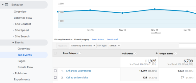 How to Track Link Clicks and Button Clicks in WordPress (Easy Way)