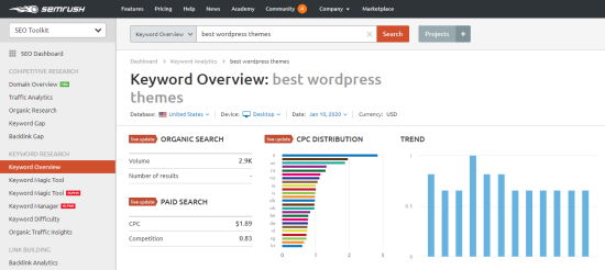 Using the SEMrush tool to see a keyword overview for "best wordpress themes"