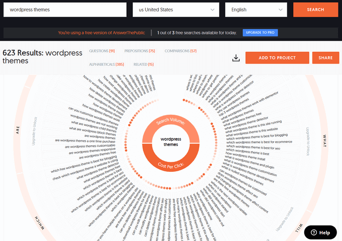 AnswerThePublic 的问题轮，显示关键字 WordPress 主题和大量问题
