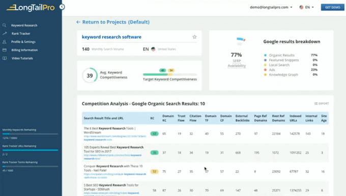 Competition analysis feature in Long Tail Pro