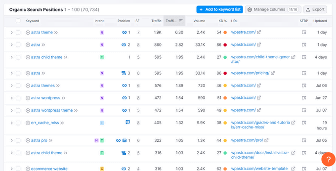 Semrush 有机搜索位置跟踪