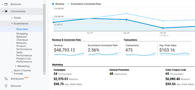 Ecommerce report in analytics