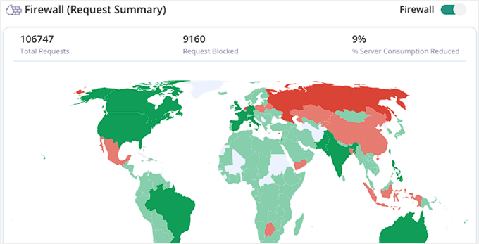 Firewall în MalCare
