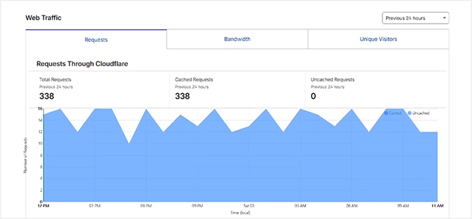 Jurnalizarea traficului HTTPS în Cloudflare
