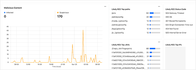 Monitorizare securitate în Cloudflare