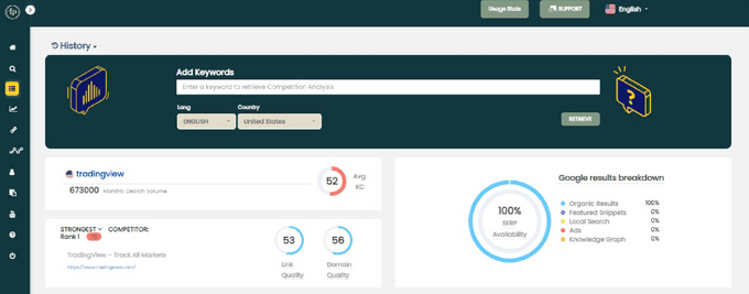 SERP analysis in Long Tail Pro 