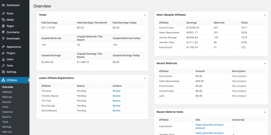 The AffiliateWP dashboard