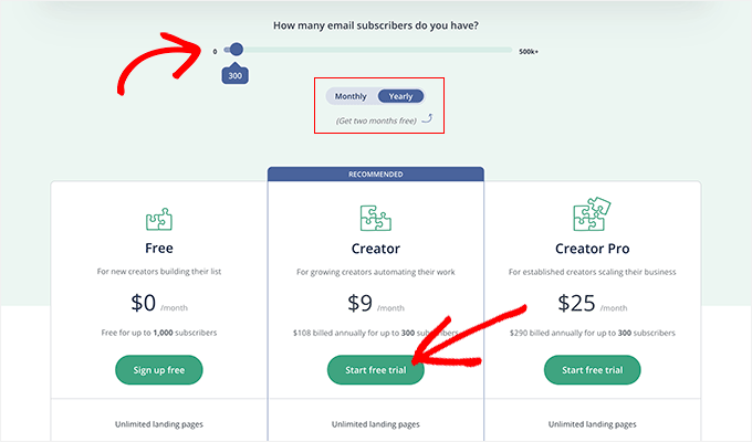 Click the free trial button to try out the Creator plan with ConvertKit