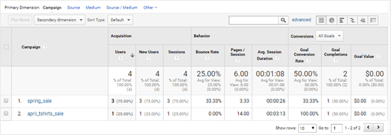 [Image: google-analytics-view-campaign-data.png]
