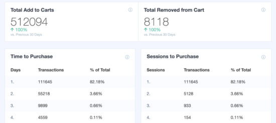 Viewing other details about your eCommerce conversions in MonsterInsights