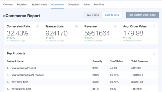 An example of an eCommerce report in MonsterInsights