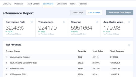 An example of an ecommerce report in MonsterInsights