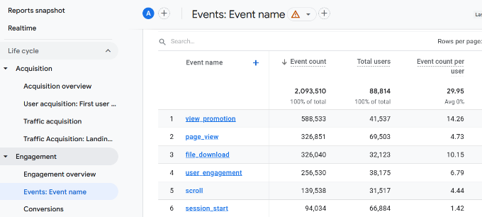 View custom events data