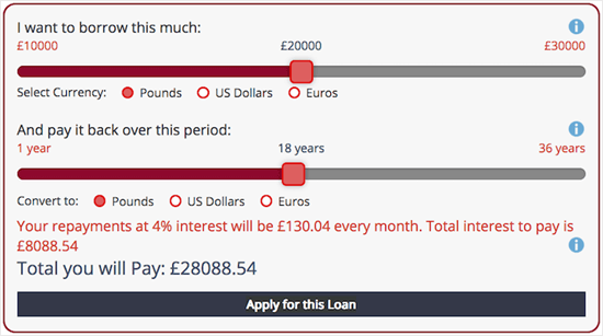 Loan Repayment Calculator plugin for WordPress