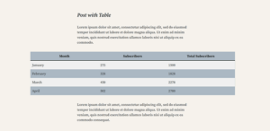 How to Add Tables in WordPress Posts and Pages (No HTML Required)