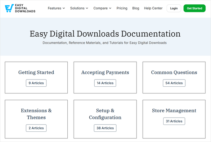 Easy Digital Downloads online-dokumentation