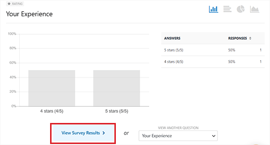 Click the View Survey Results button to see all the graphs and charts from your questionnaire results