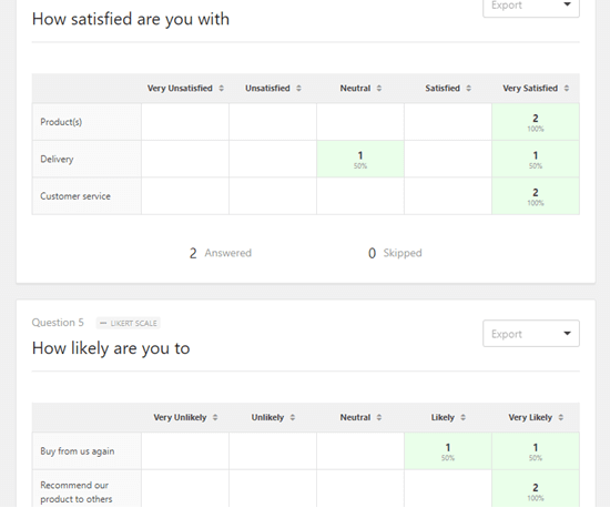 Two of the charts that WPForms has automatically created from the questionnaire results - WPBeginner Two of the charts that WPForms has automatically created from the questionnaire results