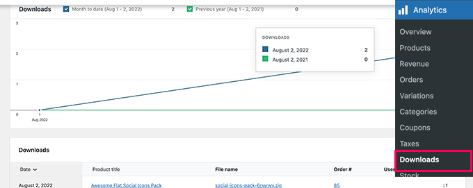 File download stats in WooCommerce