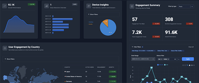 Tablou de bord de implicare în WP ULike