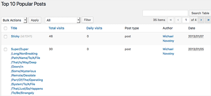 Populära inlägg visade i instrumentpanelen