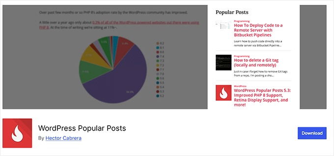 Populära WordPress-inlägg