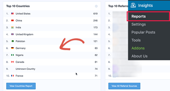 View countries report in MonsterInsights