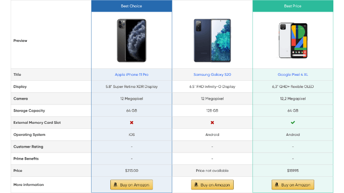Esempio di Tabella di Confronto AAWP Esempio di Tabella di Confronto AAWP