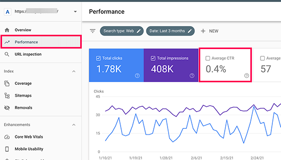 Click Through Rate Manipulation