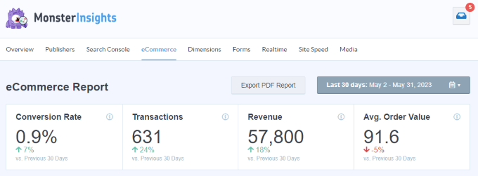 MonsterInsights 电子商务报告