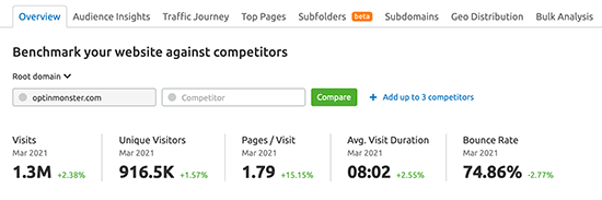 SEMRush Traffic Analysis