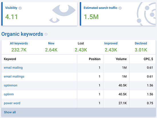 Serpstat Keyword Preview